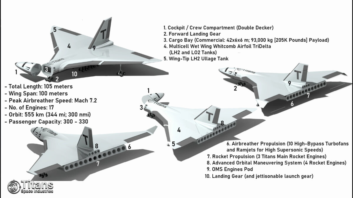 Titans Spaceplanes – Titans Space